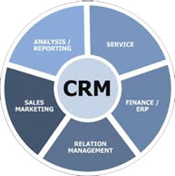 ERP Solutions