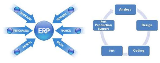 ERP Solutions